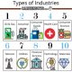 different types of industries sectors Career-Nuts